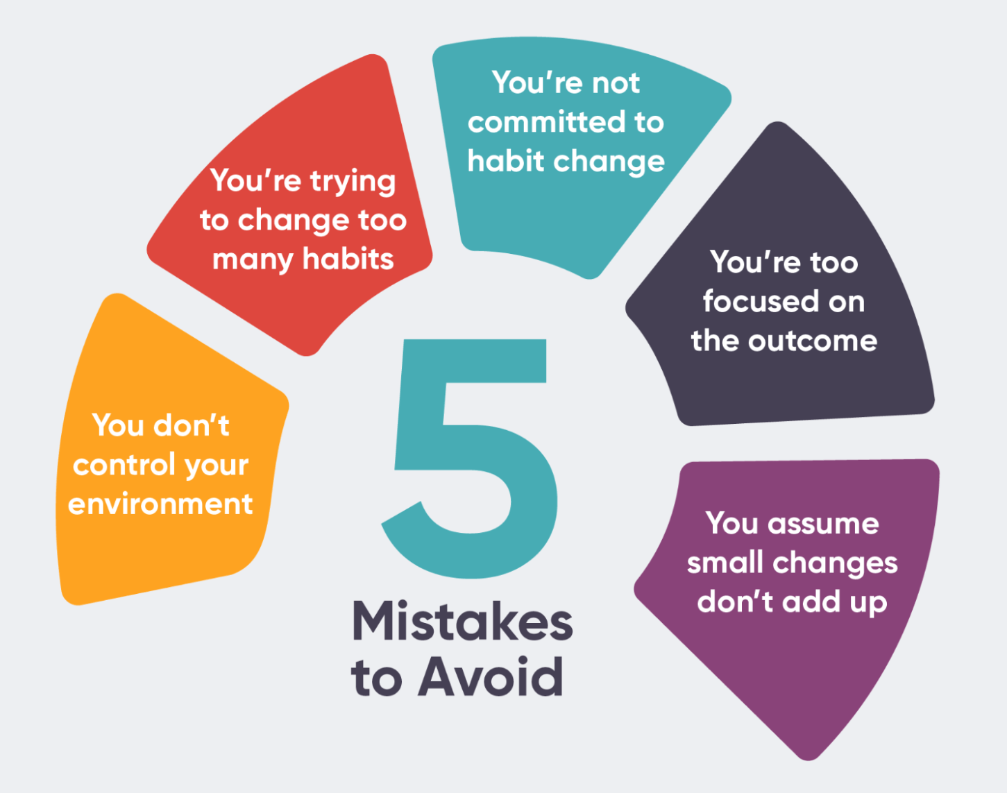 Changed habits